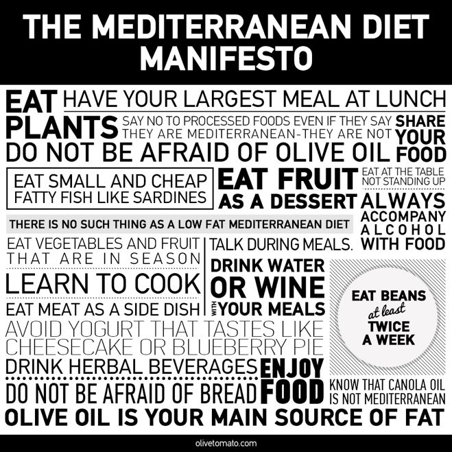 Mediterranean Diet Manifesto