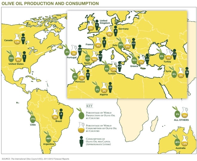 map olive oil