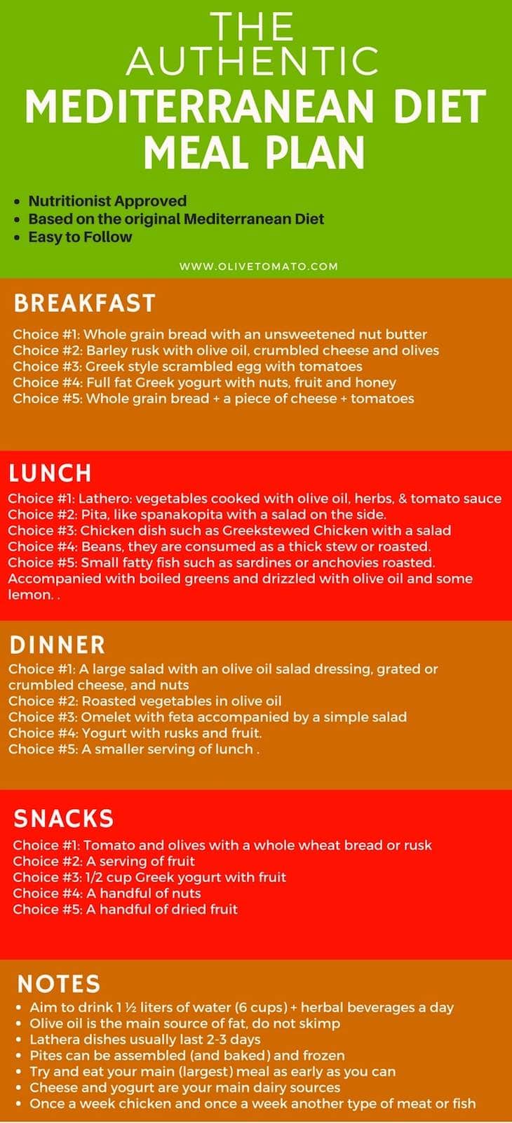 Diet Chart For Old Person