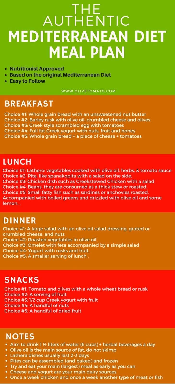 The Best Ideas For Mediterranean Diet Menu Plans Easy Recipes To Make At Home