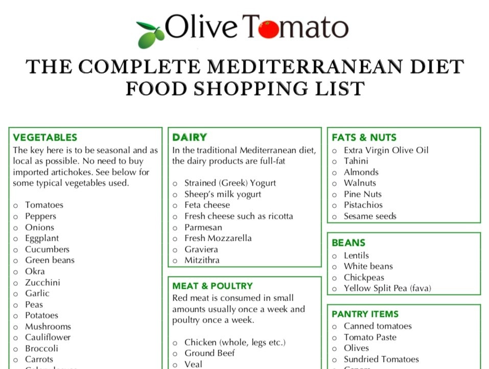 mediterranean diet meal list week