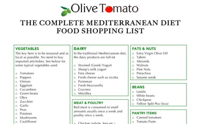 Mediterranean Diet Food list