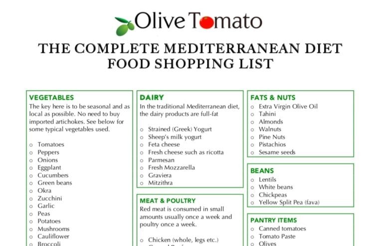 The Complete Mediterranean Diet Food List + 5-Day Menu Plan and Printable PDF List