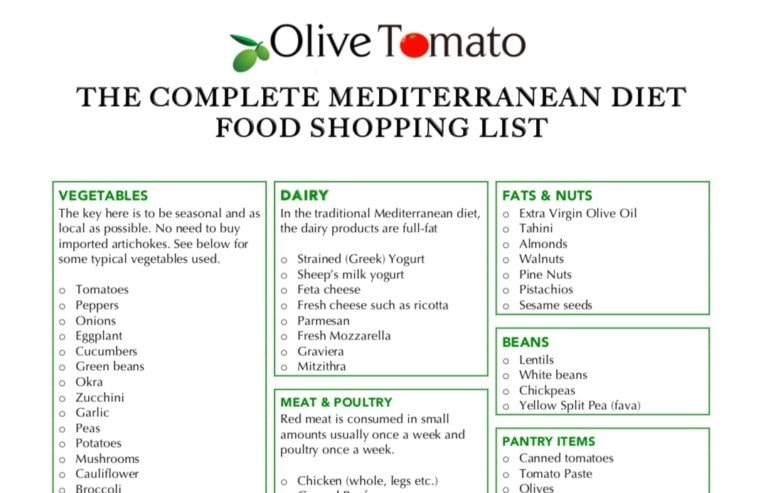 Mediterranean Diet Food list