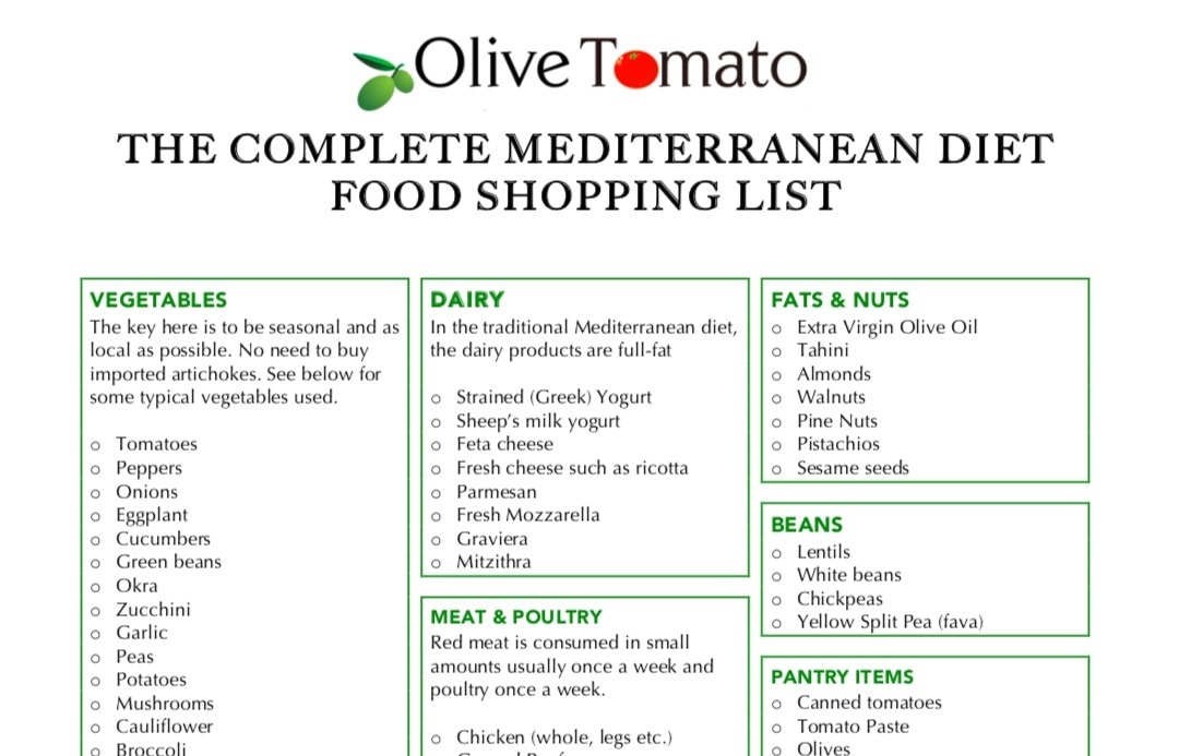 Mediterranean Diet Chart Pdf