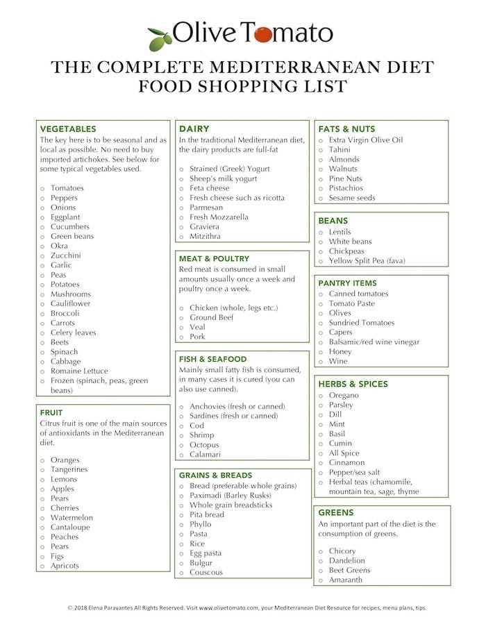 Mediterranean Diet Food List Printable