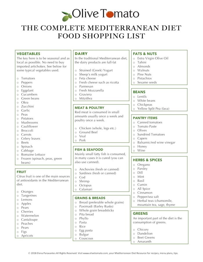 Diet Food List