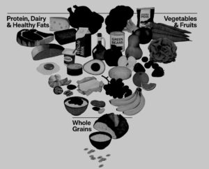 US dietary guidelines 2025